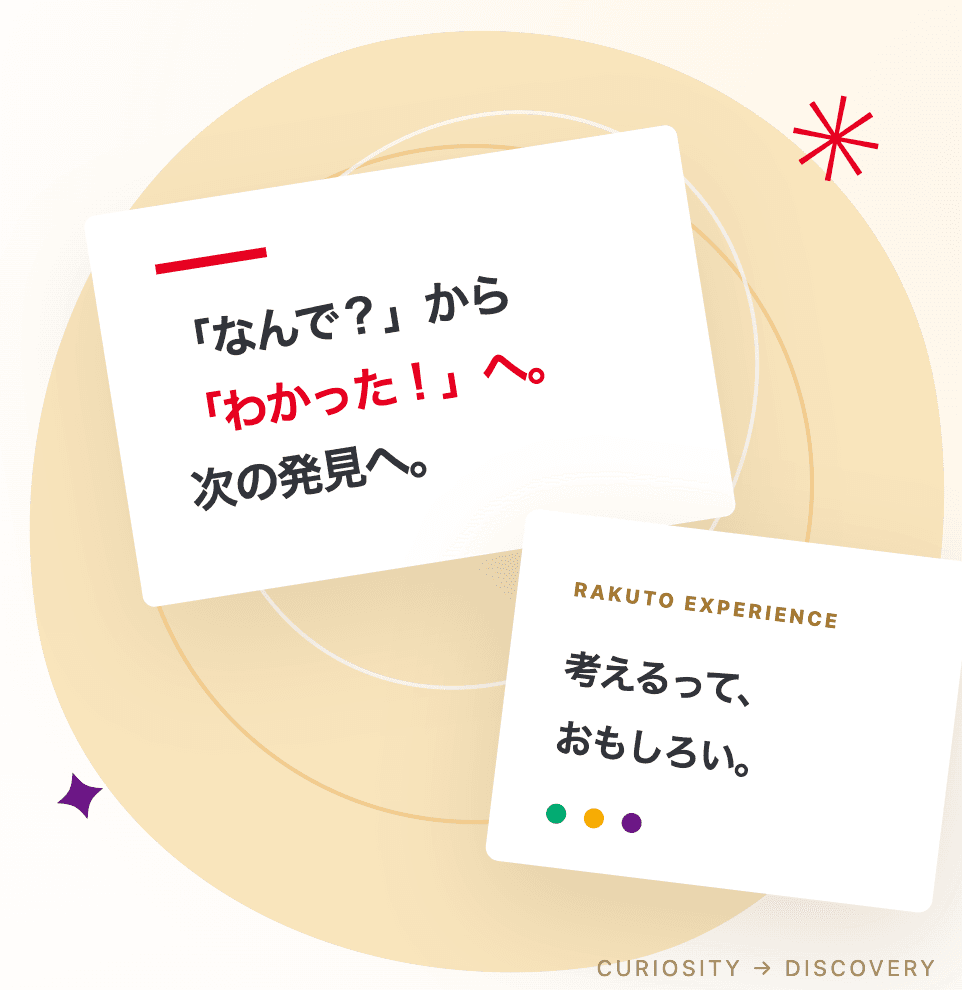 『なんで?』から『わかった!』へ、考えるっておもしろい。CuriosityからDiscoveryへ、RAKUTO体験のオリジナルグラフィック
